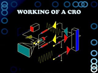 WORKING OF A CRO
 