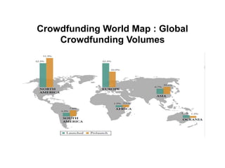 Crowdfunding World Map : Global
Crowdfunding Volumes
 