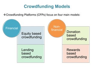 Crowdfunding Models
Crowdfunding Platforms (CFPs) focus on four main models:
Equity based
crowdfunding
Lending
based
crowdfunding
Financial
Donation
based
crowdfunding
Rewards
based
crowdfunding
Non-
financial
 