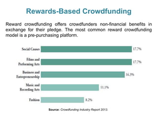 Rewards-Based Crowdfunding
Reward crowdfunding offers crowdfunders non-financial benefits in
exchange for their pledge. The most common reward crowdfunding
model is a pre-purchasing platform.
Source: Crowdfunding Industry Report 2013.
 