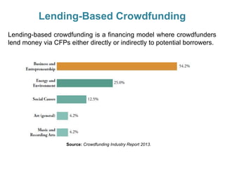 Lending-Based Crowdfunding
Lending-based crowdfunding is a financing model where crowdfunders
lend money via CFPs either directly or indirectly to potential borrowers.
Source: Crowdfunding Industry Report 2013.
 