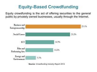 Equity-Based Crowdfunding
Equity crowdfunding is the act of offering securities to the general
public by privately owned businesses, usually through the Internet.
Source: Crowdfunding Industry Report 2013.
 