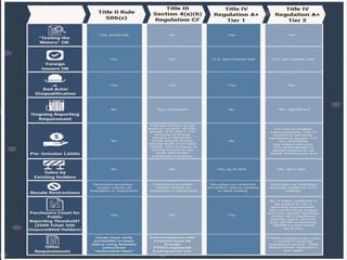 Presentation on crowdfunding