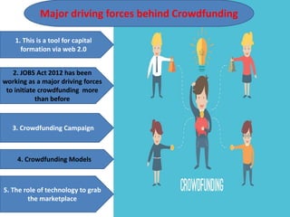 Major driving forces behind Crowdfunding
1. This is a tool for capital
formation via web 2.0
2. JOBS Act 2012 has been
working as a major driving forces
to initiate crowdfunding more
than before
3. Crowdfunding Campaign
4. Crowdfunding Models
5. The role of technology to grab
the marketplace
 