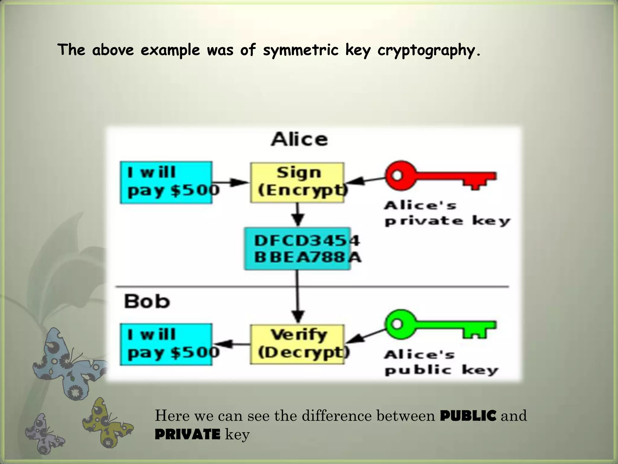 The above example was of symmetric key cryptography.




           Here we can see the difference between PUBLIC and
           PRIVATE key
 