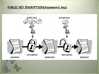 PUBLIC KEY ENCRYPTION(Asymmetric key)
 