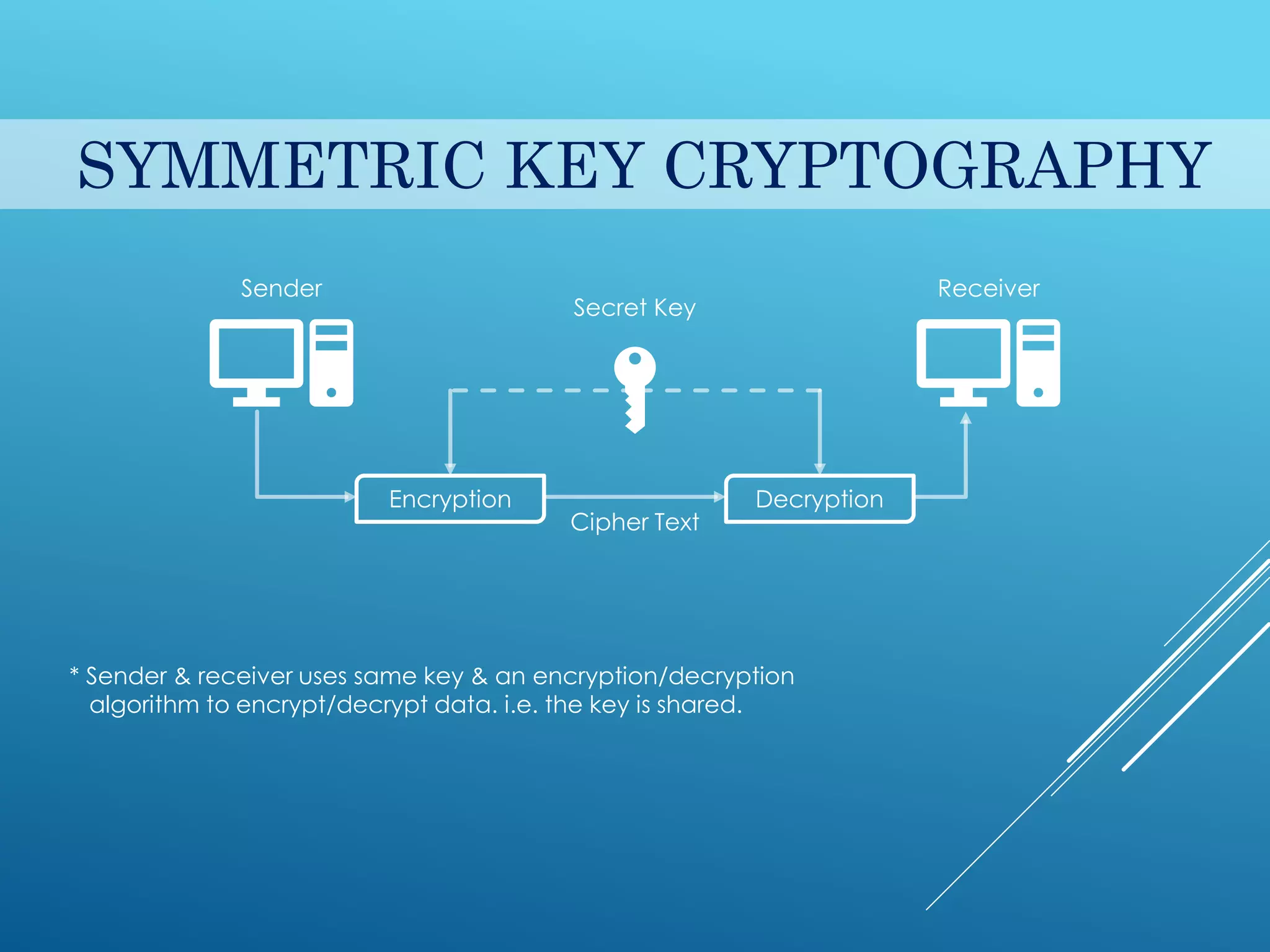 Presentation on Cryptography | PPT | Free Download