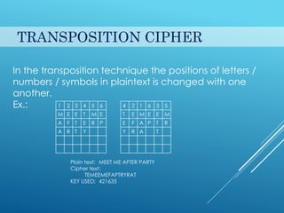 Presentation on Cryptography | PPT