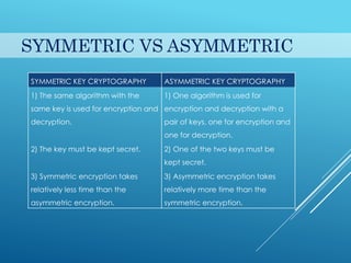 Presentation on Cryptography | PPT