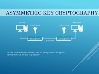 ASYMMETRIC KEY CRYPTOGRAPHY
Encryption Decryption
Cipher Text
Sender Receiver
Public Key
* Sender & receiver uses different keys for encryption & decryption
namely Public & Private respectively.
Private Key
 
