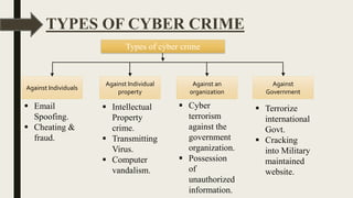 Presentation on cyber crime | PPTX