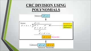 presentationoncyclicredundancycheckcrc-140207055933-phpapp02.ppt
