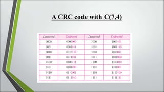 presentationoncyclicredundancycheckcrc-140207055933-phpapp02.ppt