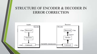 STRUCTURE OF ENCODER & DECODER IN
ERROR CORRECTION

 