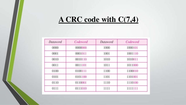 C Program For Crc 12401 C Program For Crc 12401