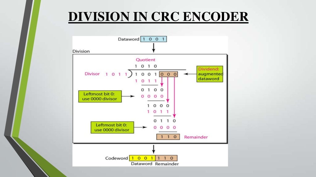 Presentation on cyclic redundancy check (crc)
