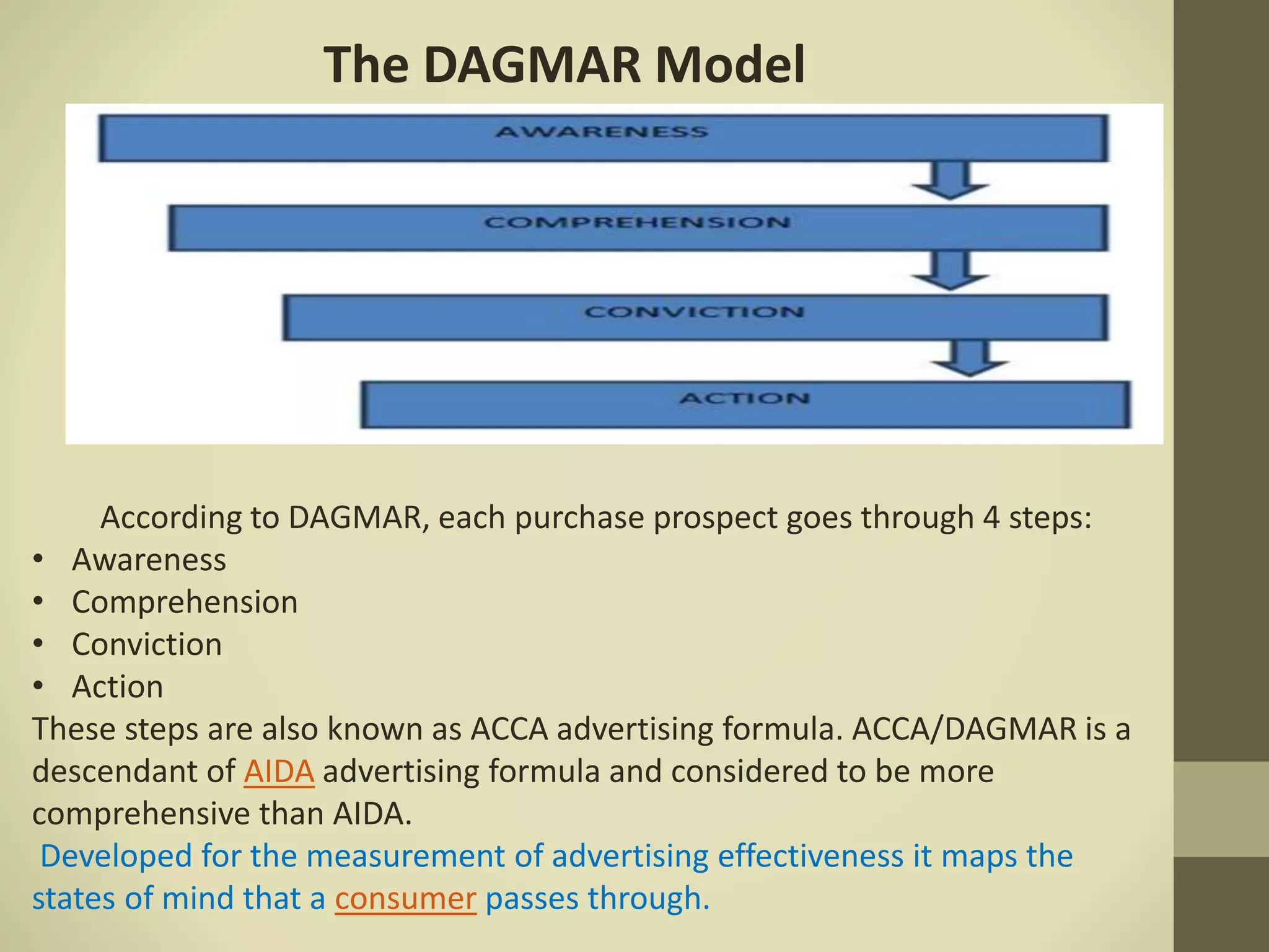 Presentation on DAGMAR.pptx | Marketing and Advertising | Business