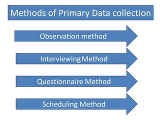 Presentation on data collection | PPT