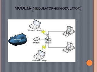 MODEM-(MODULATOR-DEMODULATOR)
 