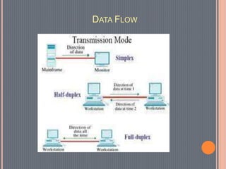 DATA FLOW
 