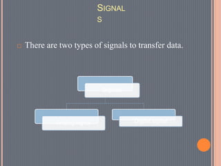 SIGNAL
S
 There are two types of signals to transfer data.
Signals
Analog signal Digital signal
 