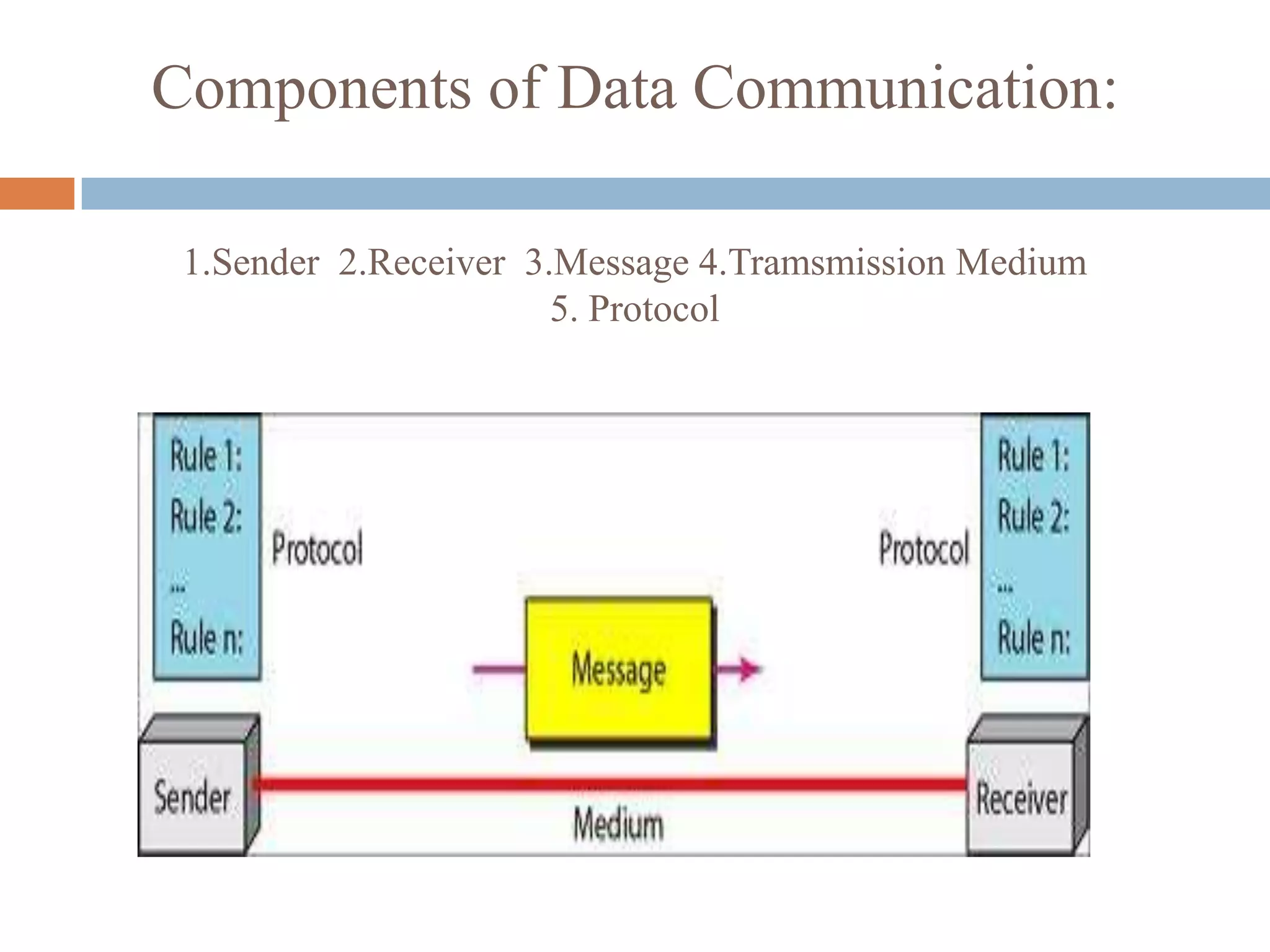 Presentation on data communication | PPTX