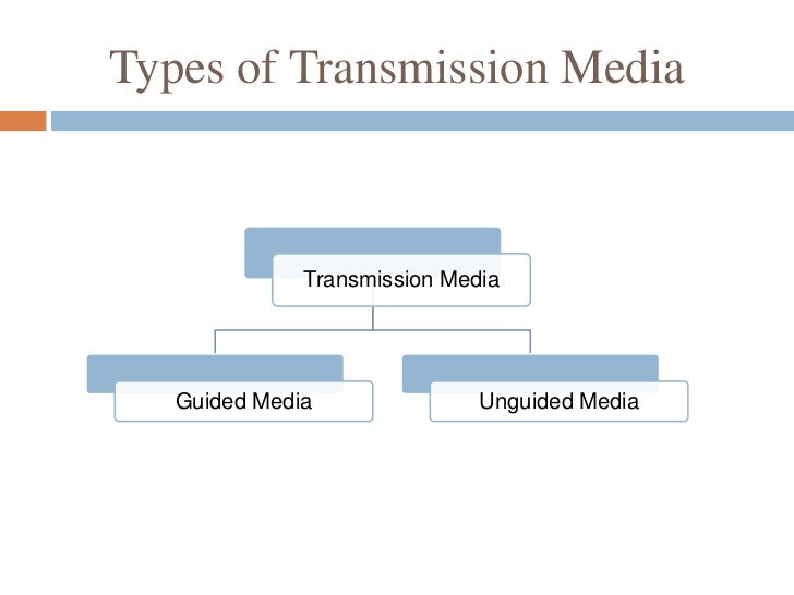 Presentation on data communication