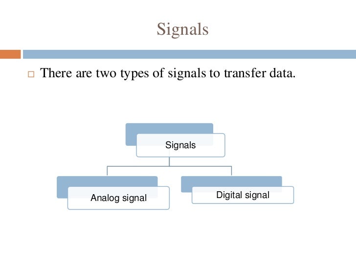 Presentation on data communication