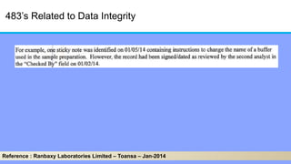 483’s Related to Data Integrity
Reference : Ranbaxy Laboratories Limited – Toansa – Jan-2014
 