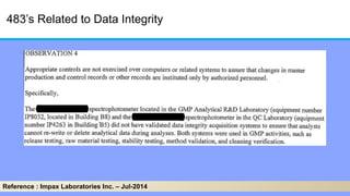 483’s Related to Data Integrity
Reference : Impax Laboratories Inc. – Jul-2014
 
