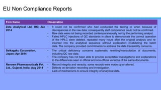 EU Non Compliance Reports
Firm Name Observation
Zeta Analytical Ltd, UK; Jan
2014
• It could not be confirmed who had conducted the testing or when because of
discrepancies in the raw data; consequently staff competence could not be confirmed.
• Raw data were not being recorded contemporaneously nor by the performing analyst.
• Failed HPLC injections of QC standards in place to demonstrate the correct operation
of the HPLC were deleted, repeated many hours after the original analysis and re-
inserted into the analytical sequence without explanation invalidating the batch
data. The company provided commitments to address the data traceability concerns.
Seikagaku Corporation,
Japan; Apr 2014
• The critical deficiency concerns systematic rewriting/manipulation of documents,
including QC raw data.
• The company has not been able to provide acceptable investigations and explanations
to the differences seen in official and non-official versions of the same documents.
Renown Pharmaceuticals Pvt.
Ltd., Gujarat, India; Aug 2014
• Record integrity and veracity: some records were made up or altered.
• Defects on deviation recording and investigation.
• Lack of mechanisms to ensure integrity of analytical data.
 