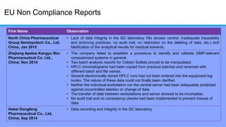 EU Non Compliance Reports
Firm Name Observation
North China Pharmaceutical
Group Semisyntech Co., Ltd,
China, Jan 2015
• Lack of data integrity in the QC laboratory (No access control, inadequate traceability
and archiving practices, no audit trail, no restriction on the deleting of data, etc.) and
falsification of the analytical results for residual solvents;
Zhejiang Apeloa Kangyu Bio-
Pharmaceutical Co. Ltd.,
China; Nov 2014
• The company failed to establish a procedure to identify and validate GMP-relevant
computerized systems in general.
• Two batch analysis reports for Colistin Sulfate proved to be manipulated.
• HPLC chromatograms had been copied from previous batches and renamed with
different batch and file names.
• Several electronically stored HPLC runs had not been entered into the equipment log
books. The nature of these data could not finally been clarified.
• Neither the individual workstation nor the central server had been adequately protected
against uncontrolled deletion or change of data.
• The transfer of data between workstations and server showed to be incomplete.
• No audit trail and no consistency checks had been implemented to prevent misuse of
data.
Hebei Dongfeng
Pharmaceutical Co., Ltd,
China; Sep 2014
• Data recording and integrity in the QC laboratory
 