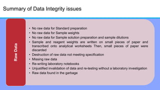 Summary of Data Integrity issues
• No raw data for Standard preparation
• No raw data for Sample weights
• No raw data for Sample solution preparation and sample dilutions
• Sample and reagent weights are written on small pieces of paper and
transcribed onto analytical worksheets Then, small pieces of paper were
discarded
• Destruction of raw data not meeting specification
• Missing raw data
• Re-writing laboratory notebooks
• Unjustified invalidation of data and re-testing without a laboratory investigation
• Raw data found in the garbage
RawData
 