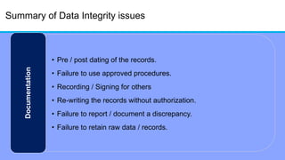 Summary of Data Integrity issues
• Pre / post dating of the records.
• Failure to use approved procedures.
• Recording / Signing for others
• Re-writing the records without authorization.
• Failure to report / document a discrepancy.
• Failure to retain raw data / records.
Documentation
 