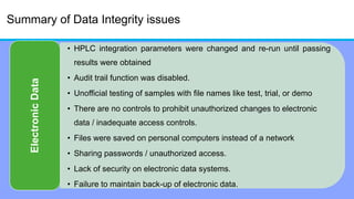 Summary of Data Integrity issues
• HPLC integration parameters were changed and re-run until passing
results were obtained
• Audit trail function was disabled.
• Unofficial testing of samples with file names like test, trial, or demo
• There are no controls to prohibit unauthorized changes to electronic
data / inadequate access controls.
• Files were saved on personal computers instead of a network
• Sharing passwords / unauthorized access.
• Lack of security on electronic data systems.
• Failure to maintain back-up of electronic data.
ElectronicData
 