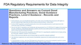 FDA Regulatory Requirements for Data Integrity
Reference: http://www.fda.gov/Drugs/GuidanceComplianceRegulatoryInformation...