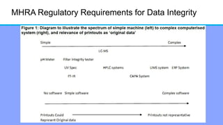 MHRA Regulatory Requirements for Data Integrity
 