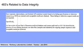483’s Related to Data Integrity
Reference : Ranbaxy Laboratories Limited – Toansa – Jan-2014
 