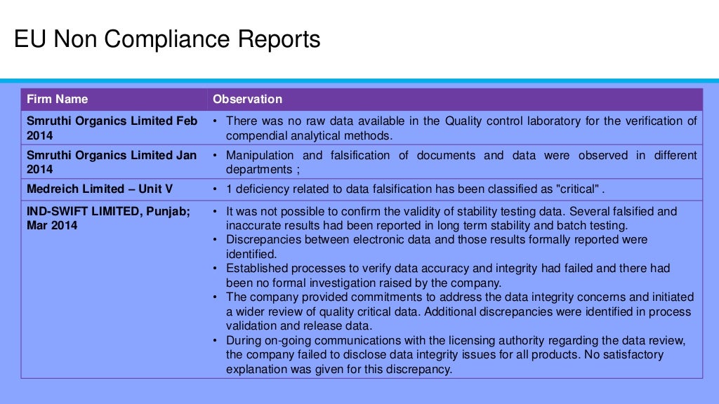 Presentation on data integrity in Pharmaceutical Industry