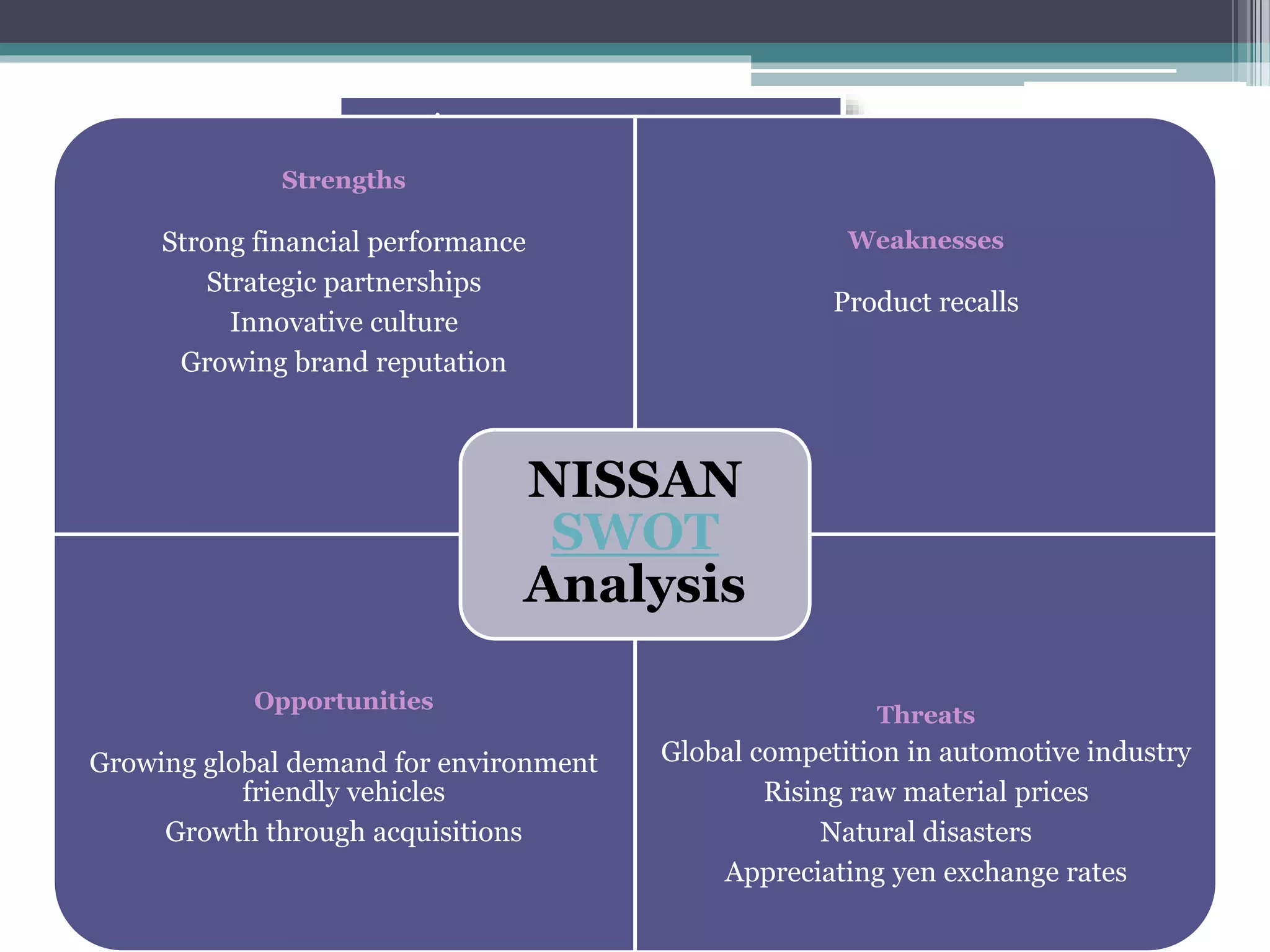 a) Money
b) Time
c) Materials
d) Labour effort
As well as improving quality, safety, job satisfaction, and productivity.
Kaizen improvements can save:
Strengths
Strong financial performance
Strategic partnerships
Innovative culture
Growing brand reputation
Weaknesses
Product recalls
Opportunities
Growing global demand for environment
friendly vehicles
Growth through acquisitions
Threats
Global competition in automotive industry
Rising raw material prices
Natural disasters
Appreciating yen exchange rates
NISSAN
SWOT
Analysis
 