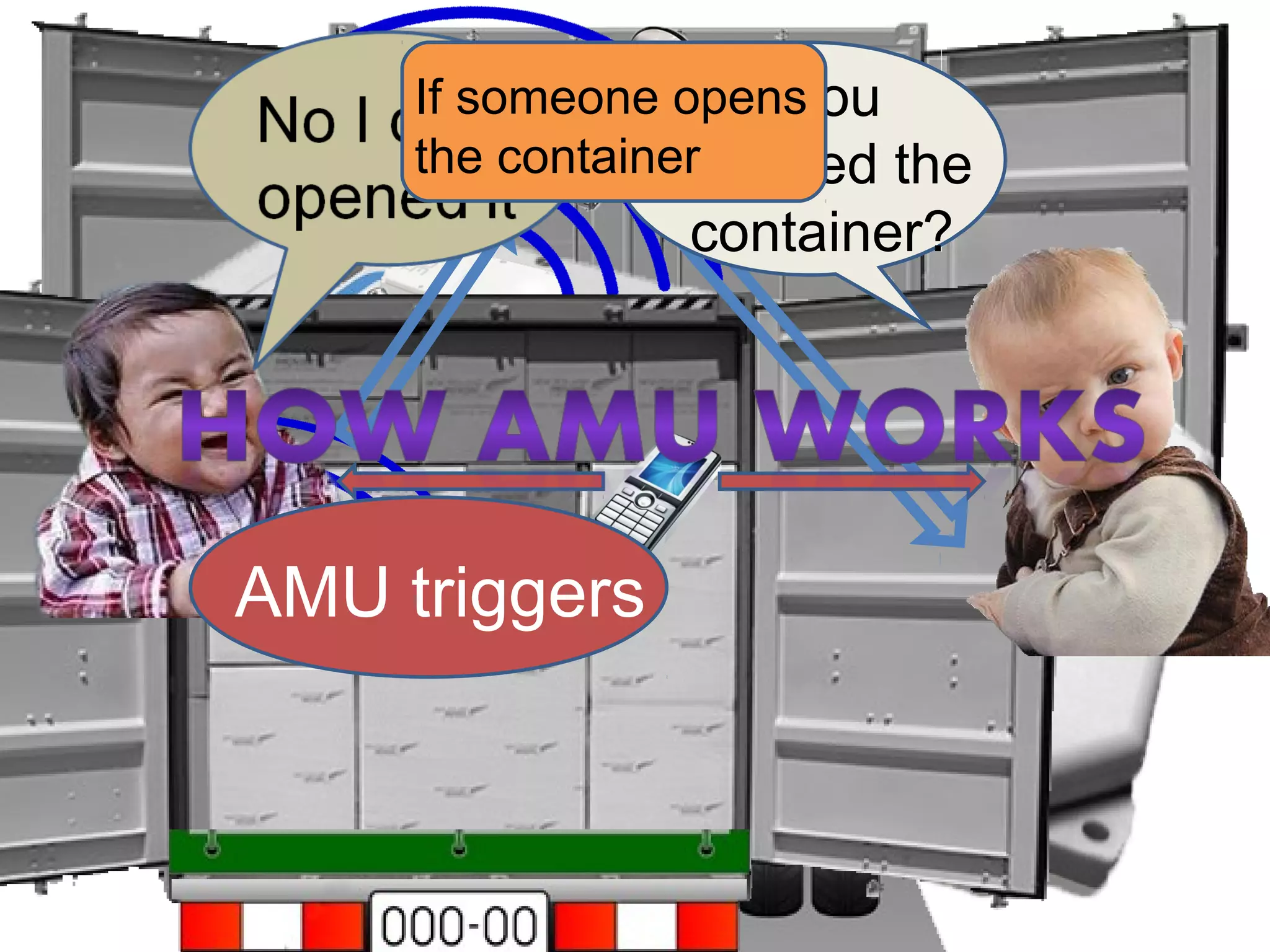 Did you
opened the
container?
If someone opens
the container
AMU triggers
 