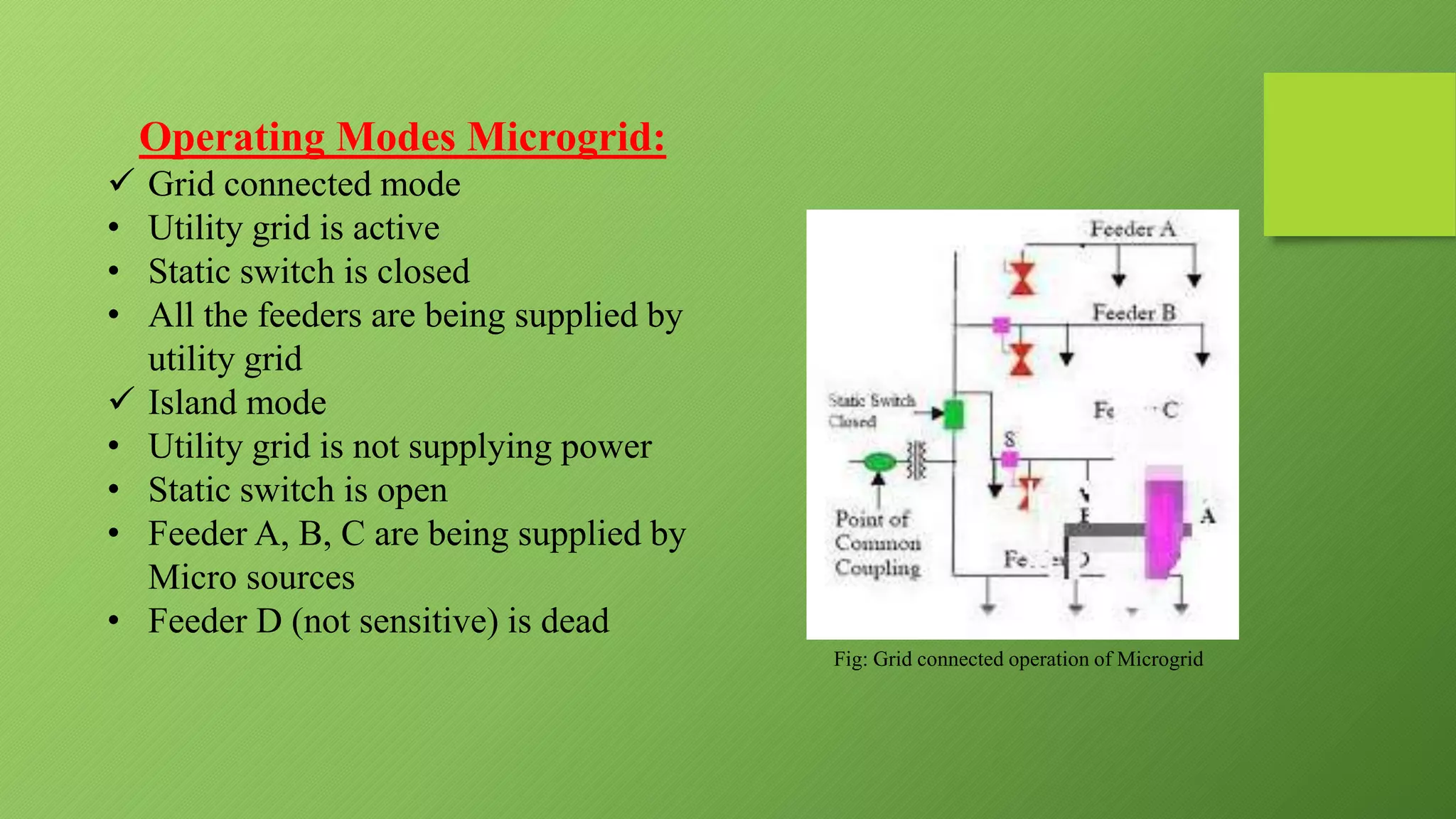 Operating Modes Microgrid:
 Grid connected mode
• Utility grid is active
• Static switch is closed
• All the feeders are being supplied by
utility grid
 Island mode
• Utility grid is not supplying power
• Static switch is open
• Feeder A, B, C are being supplied by
Micro sources
• Feeder D (not sensitive) is dead
Fig: Grid connected operation of Microgrid
 