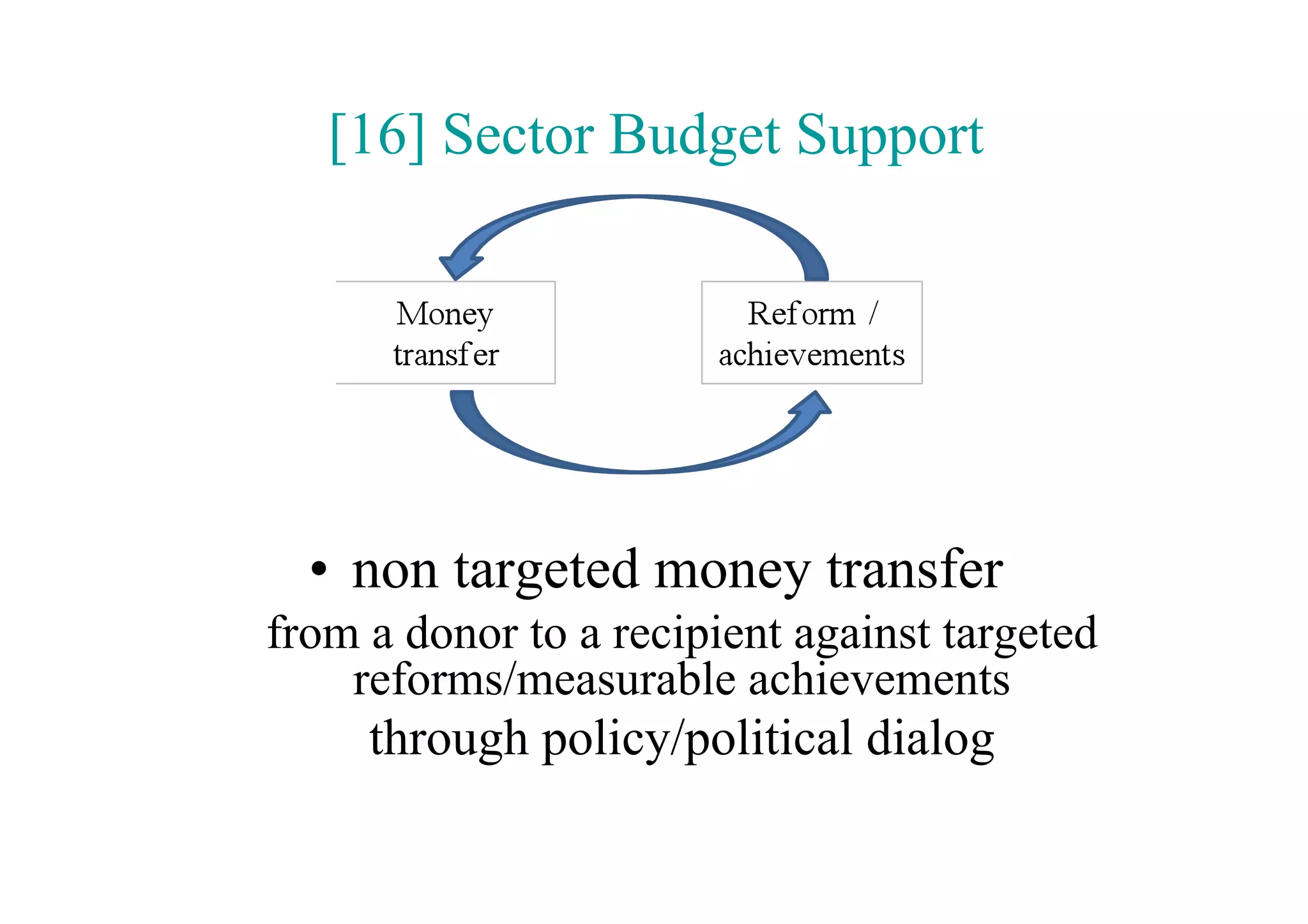 [16] Sector Budget Support




  •  non targeted money transfer
from a donor to a recipient against targeted
    reforms/measurable achievements
     through policy/political dialog
 
