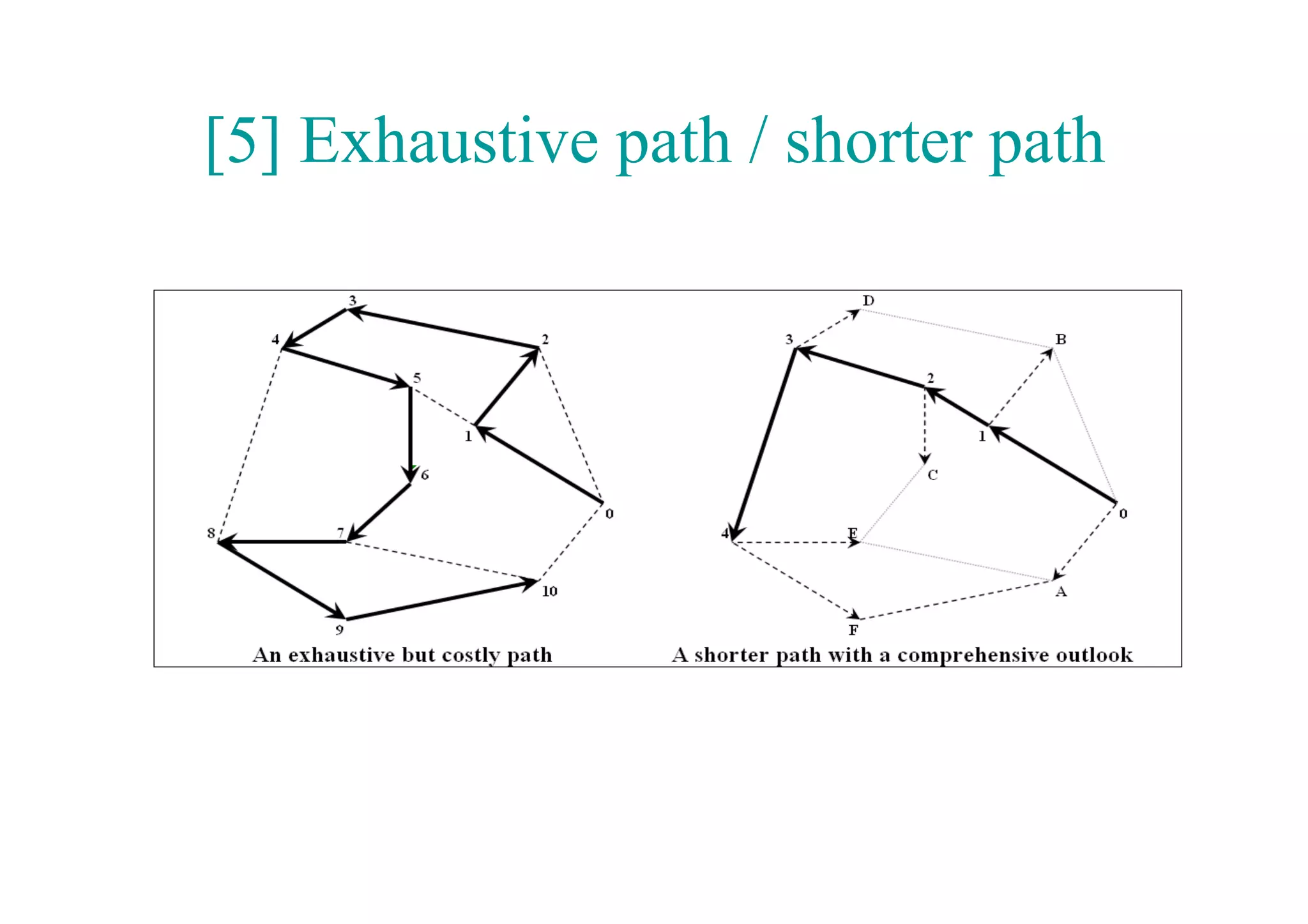 [5] Exhaustive path / shorter path
 