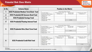 Presentation on Decoding Economic Cycles & Yield Curve | PDF