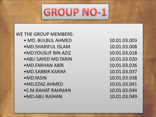 WE THE GROUP MEMBERS:
• MD. BULBUL AHMED
•MD.SHARIFUL ISLAM
•MD.YOUSUF BIN AZIZ
•ABU SAYED MD.TARIN
•MD.FARHAN ABIR
•MD.SABBIR KARIM
•MD.YASIN
•MD.EZAZ AHMED
•S.M.RAHAT RAHMAN
•MD.ABU RAIHAN

10.01.03.003
10.01.03.008
10.01.03.018
10.01.03.020
10.01.03.026
10.01.03.037
10.01.03.038
10.01.03.041
10.01.03.044
10.01.03.049

 