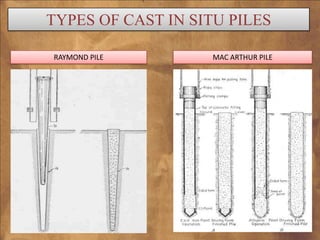 TYPES OF CAST IN SITU PILES
RAYMOND PILE

MAC ARTHUR PILE

 