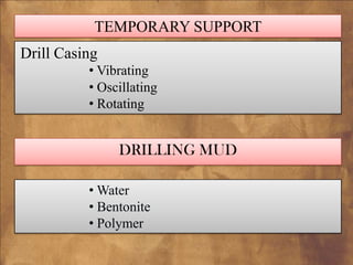 TEMPORARY SUPPORT
Drill Casing
• Vibrating
• Oscillating
• Rotating

DRILLING MUD
• Water
• Bentonite
• Polymer

 