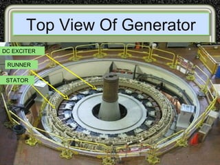 Top View Of GeneratorTop View Of Generator
DC EXCITER
RUNNER
STATOR
 