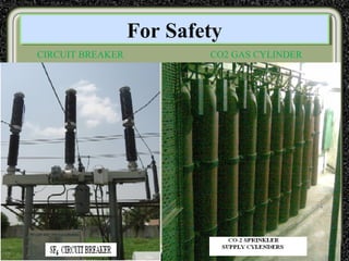 For SafetyFor Safety
CIRCUIT BREAKER CO2 GAS CYLINDER
 